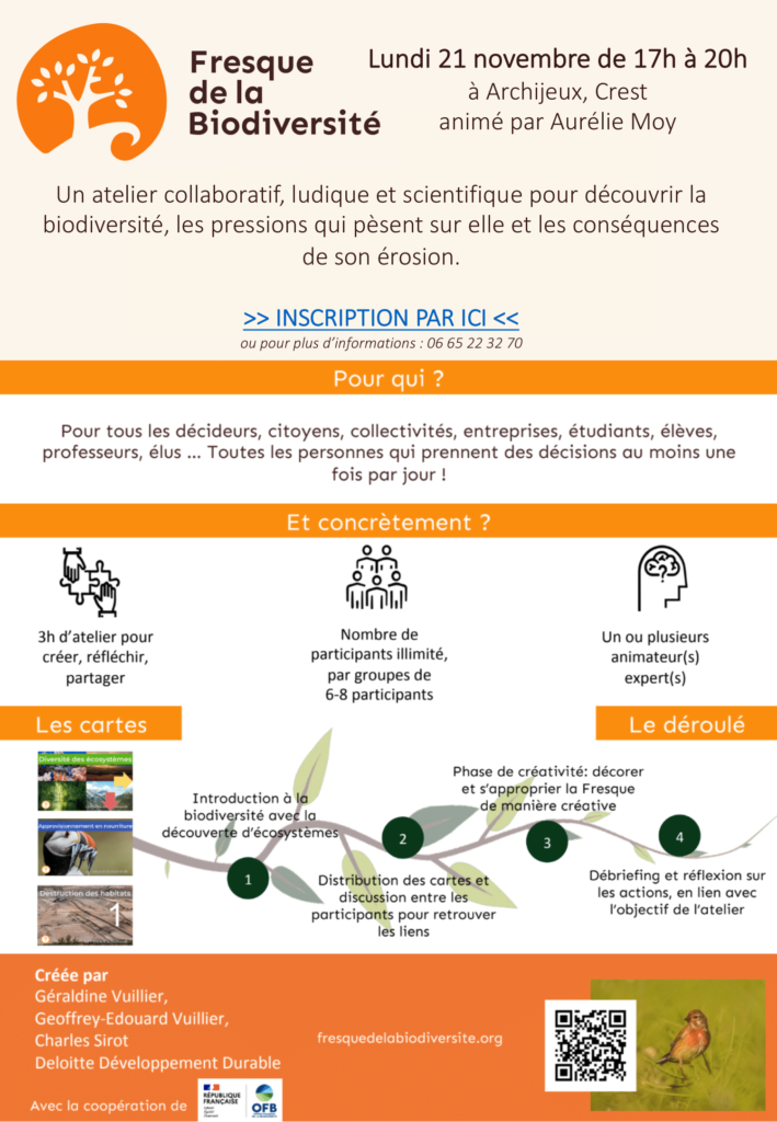 Fresque de la Biodiversité ARCHIJEUX